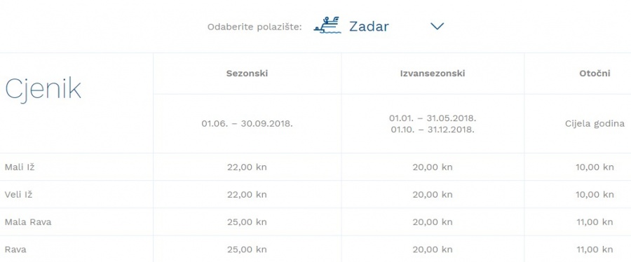 Zadar Rava Gv line Brod red plovidbe i cijene Anamarija 2019