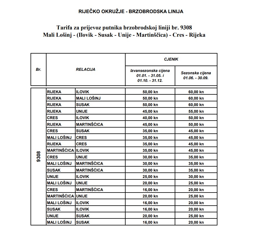 Trajekt Rijeka - Cres - Martinšćica - Unije - Susak - Ilovik -  Mali Lošinj vozni red i cijene Jadro
