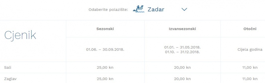 Zadar Sali Gv line 2019 Brod red plovidbe i cijene Anamarija