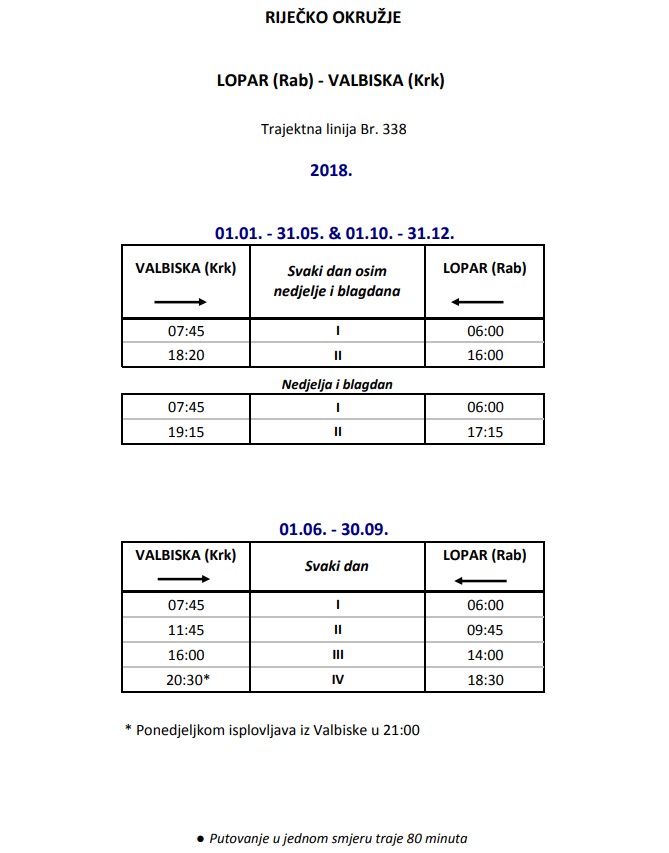 Trajekt Rab - Krk vozni red i cijene Jadrolinija 2019