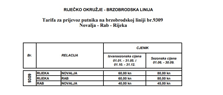 Trajekt Rijeka - Rab - Novalja (Pag) vozni red i cijene Jadrolinija 2019