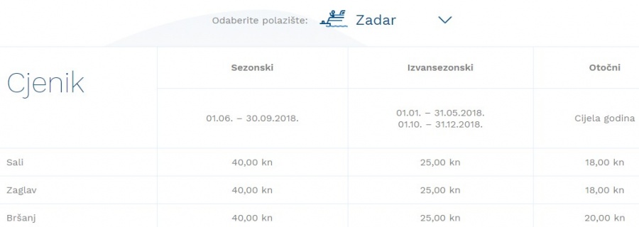 Zadar Sali (Dugi otok) Gv line 2019 Brod red plovidbe i cijene Melita