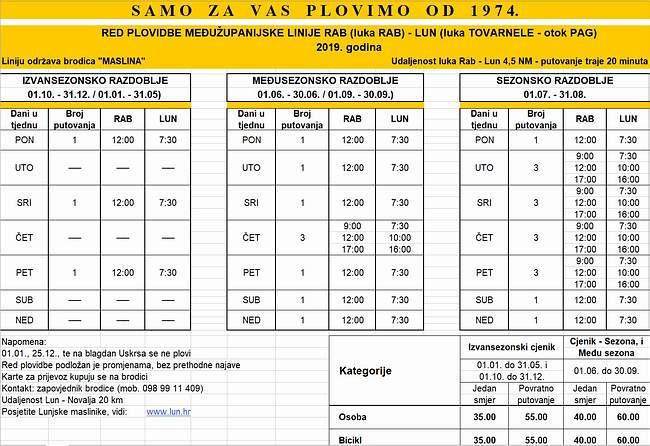 Pag (Lun) Rab trajekt katamaran vozni plovidbeni red 2019